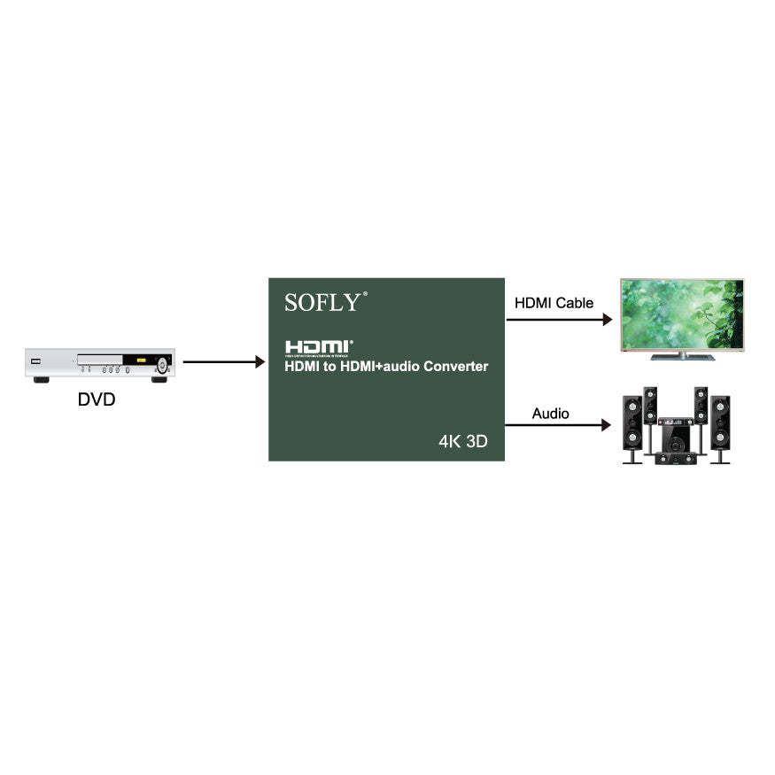 SOFLY HDCA03-US HDMI to HDMI+Audio - OBM Distribution, Inc.