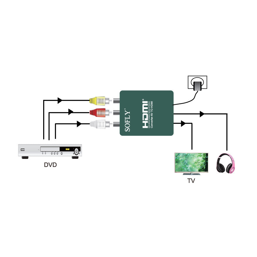 SOFLY HDCAV01 - AV to HDMI - OBM Distribution, Inc.