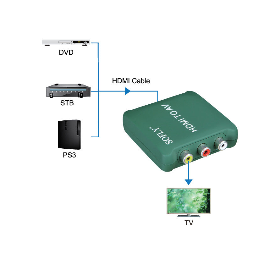 SOFLY HDCAV02-M - HDMI to AV (plastic) - OBM Distribution, Inc.