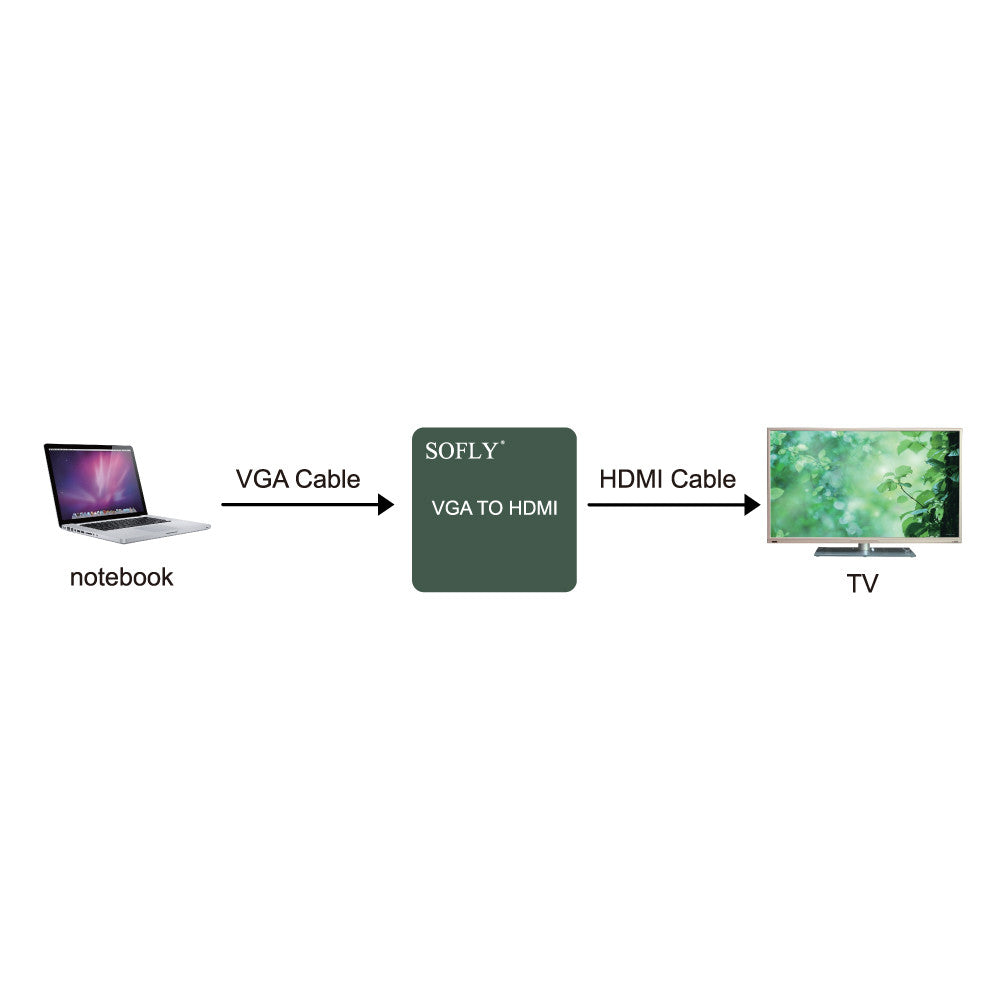 SOFLY HDCVGA01-M - Mini VGA to HDMI (plastic) - OBM Distribution, Inc.