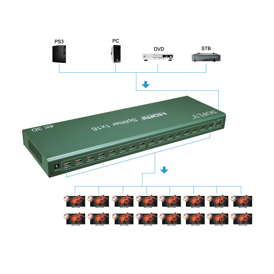 SOFLY HDSP16 - Splitter 1x16-v1.4 - OBM Distribution, Inc.