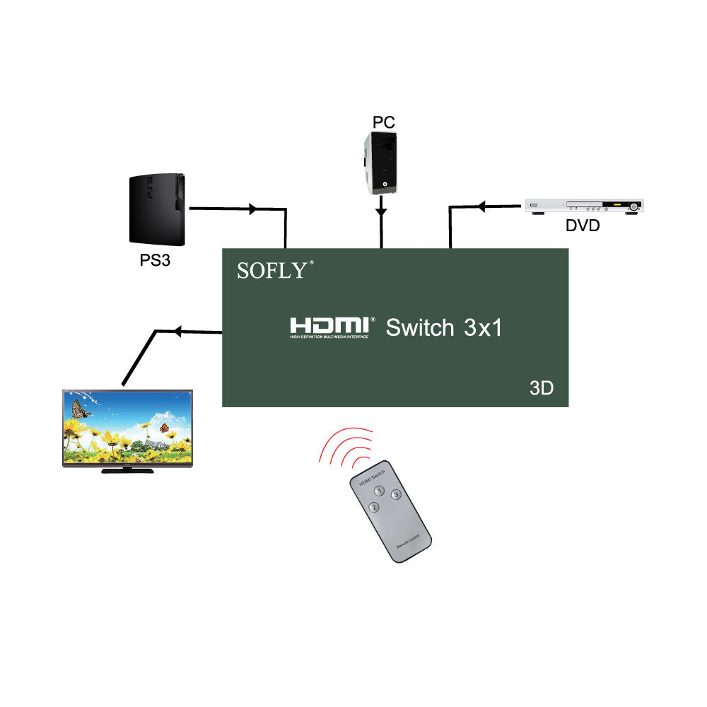 SOFLY HDSW3-US - HDMI Switch 3x1 (metal) - OBM Distribution, Inc.
