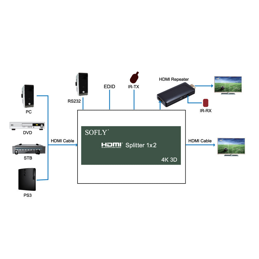 SOFLY SFX911-2-V1.4 - 1X2 Splitter, Silver with RS232 - OBM Distribution, Inc.