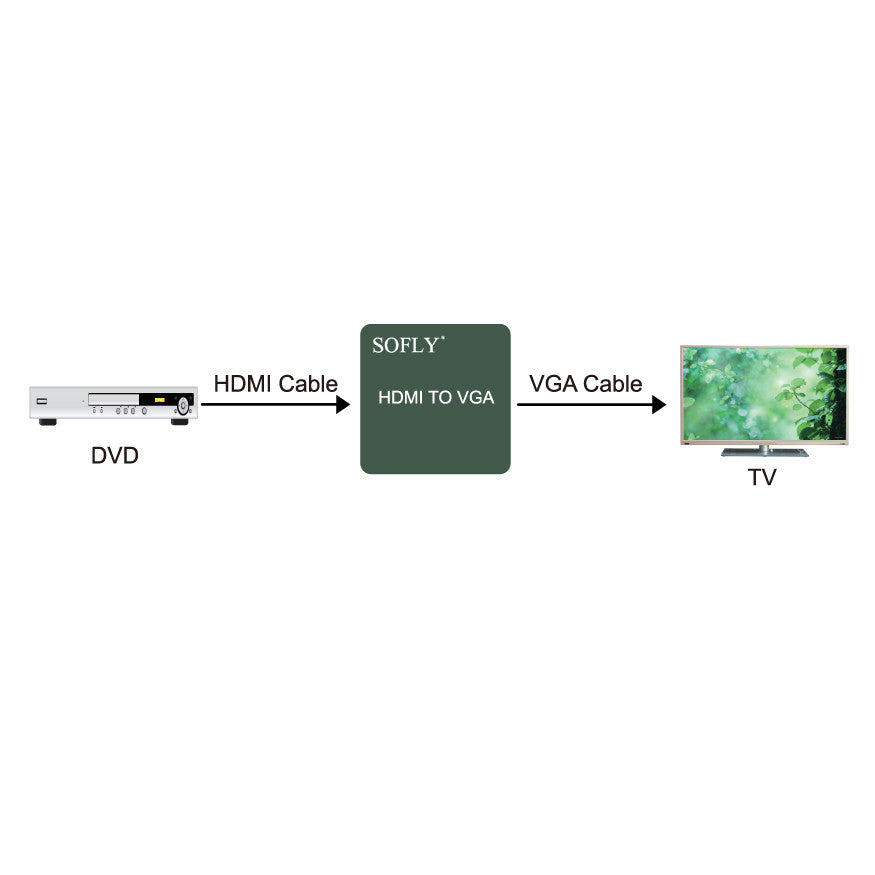 SOFLY HDCVGA02-M - Mini HDMI to VGA (plastic) - OBM Distribution, Inc.