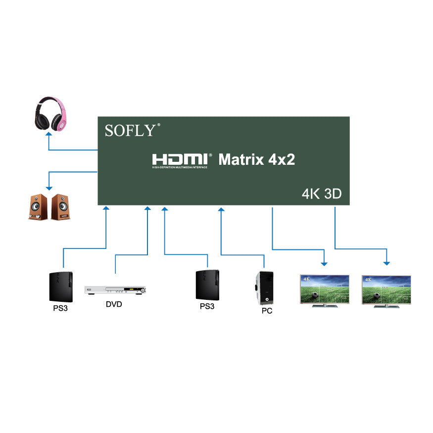 SOFLY HDMX4x2-US - 4x2 (V1.4) - OBM Distribution, Inc.