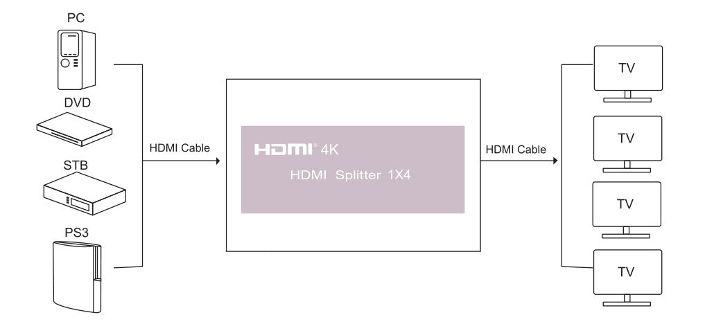 SFX HDSP4-G 1X2 HDMI 4K Splitter - OBM Distribution, Inc.