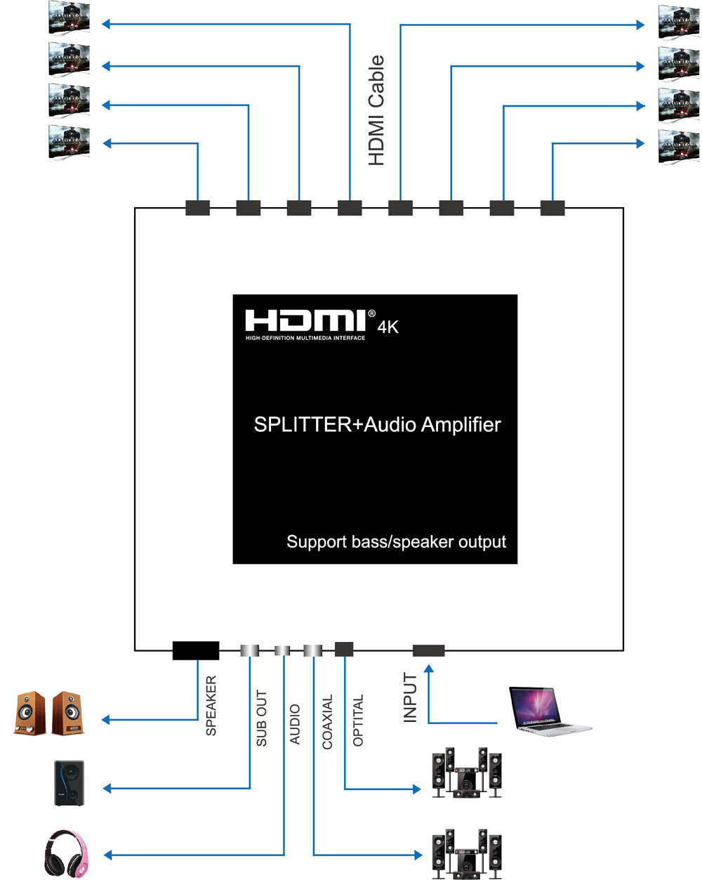 SFX HDSP8-A 4K HDMI Splitter 1X8 with Amplifier (Support 4K, support bass/speaker output) - OBM Distribution, Inc.