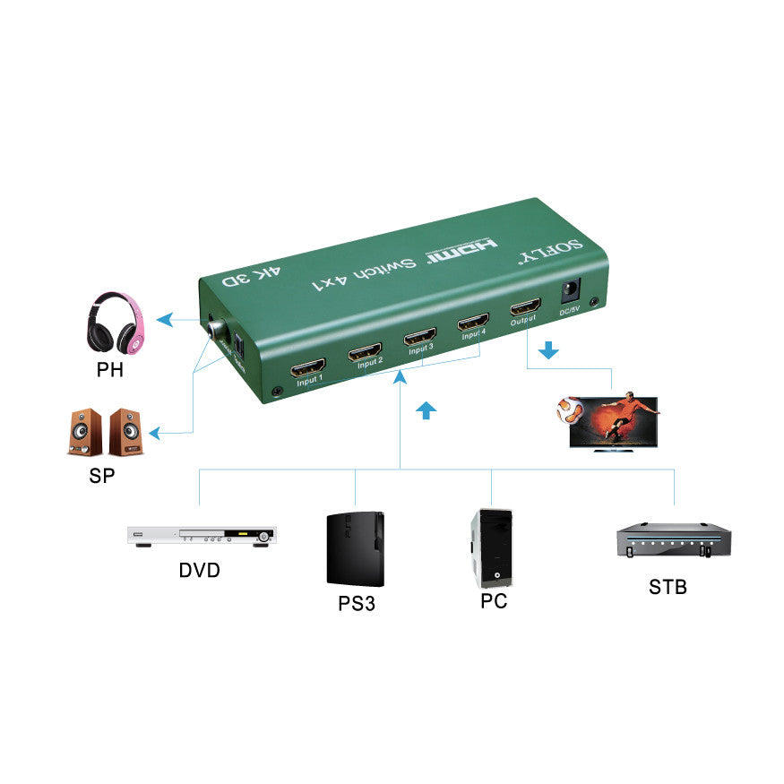 SOFLY HDSW4-US - HDMI Switch 4x1 with Audio - OBM Distribution, Inc.