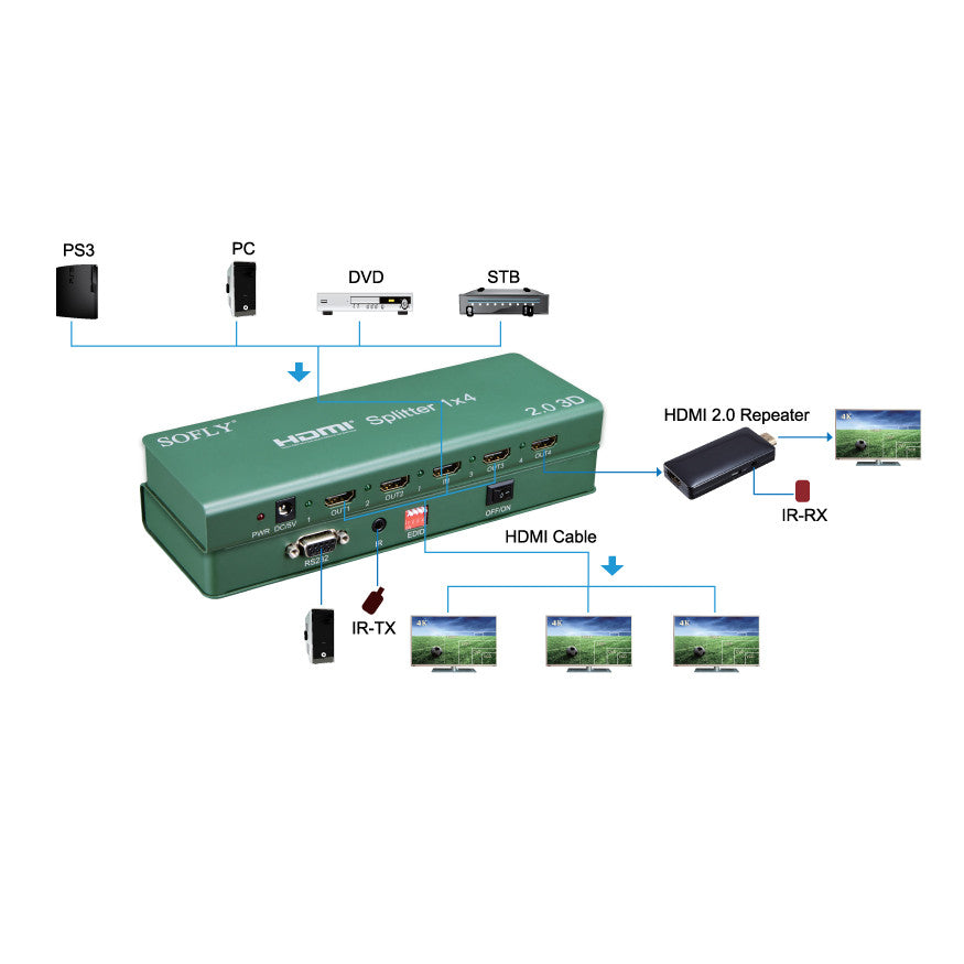 SOFLY SFX911-4-US - Splitter V2.0 (1x4) - OBM Distribution, Inc.